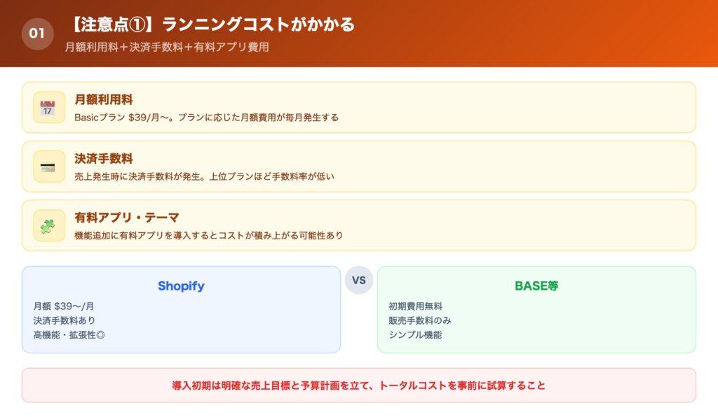 【注意点①】ランニングコストがかかるの解説画像