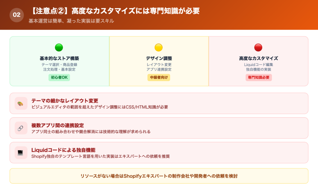 【注意点②】高度なカスタマイズには専門知識が必要の解説画像