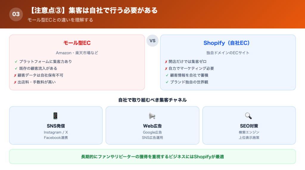 【注意点③】集客・マーケティングは自社で行う必要があるの解説画像