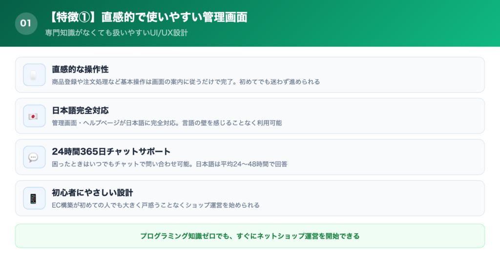 【特徴①】直感的で使いやすい管理画面の解説画像