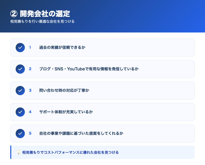 【手順②】開発会社の選定：相見積もりを行い最適な会社を見つけるの解説画像