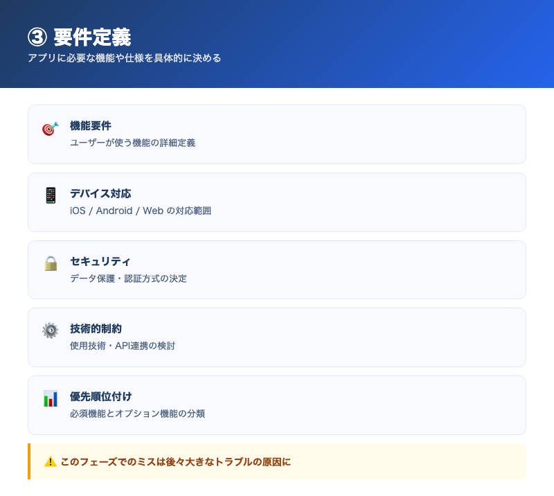 【手順③】要件定義：アプリに必要な機能や仕様を具体的に決めるの解説画像