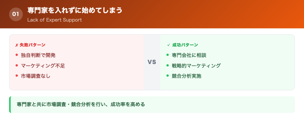 【失敗①】専門家を入れずに始めてしまうの解説画像