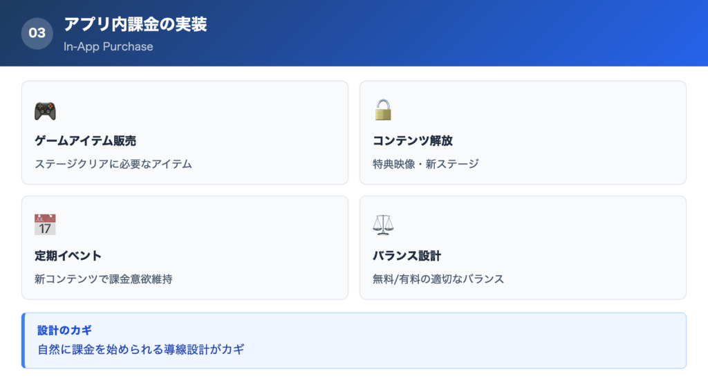 【方法③】アプリ内課金の実装の解説画像