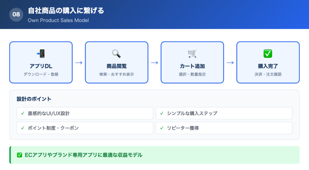 【方法⑧】自社商品の購入に繋げるの解説画像