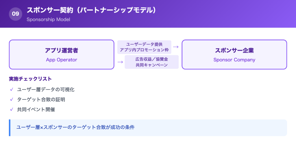 【方法⑨】スポンサー契約(パートナーシップモデル)の解説画像