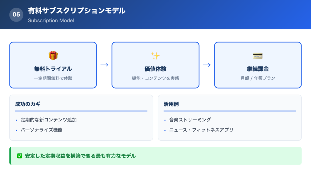 【方法⑤】有料サブスクリプションモデルの解説画像