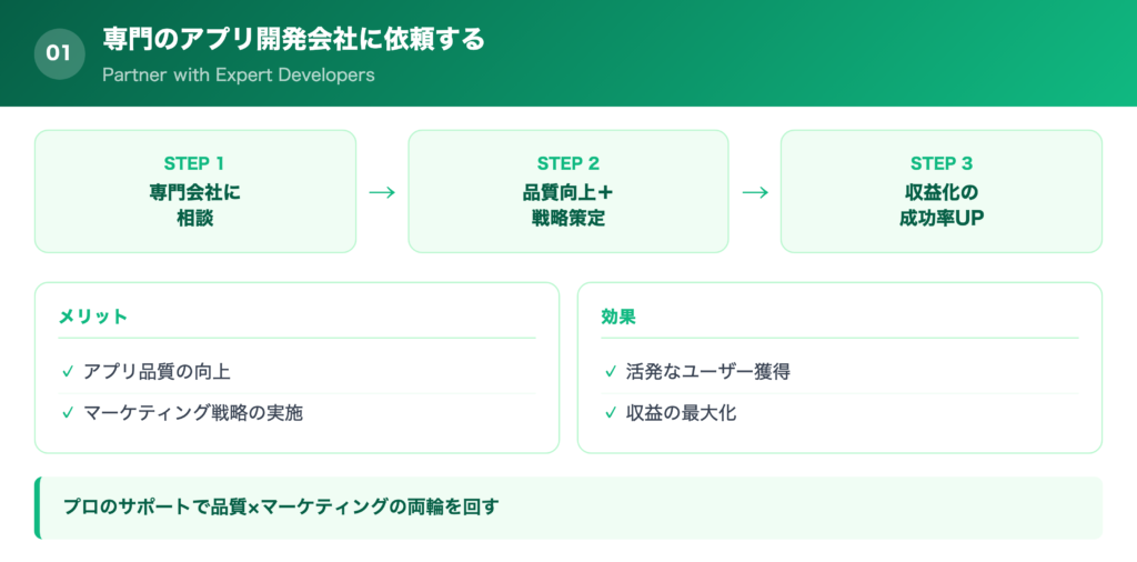 【ポイント①】専門のアプリ開発会社に依頼するの解説画像