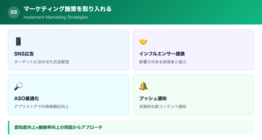 【ポイント③】マーケティング施策を取り入れるの解説画像