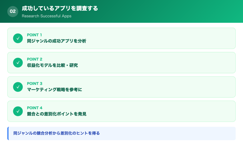 【ポイント②】成功しているアプリを調査するの解説画像