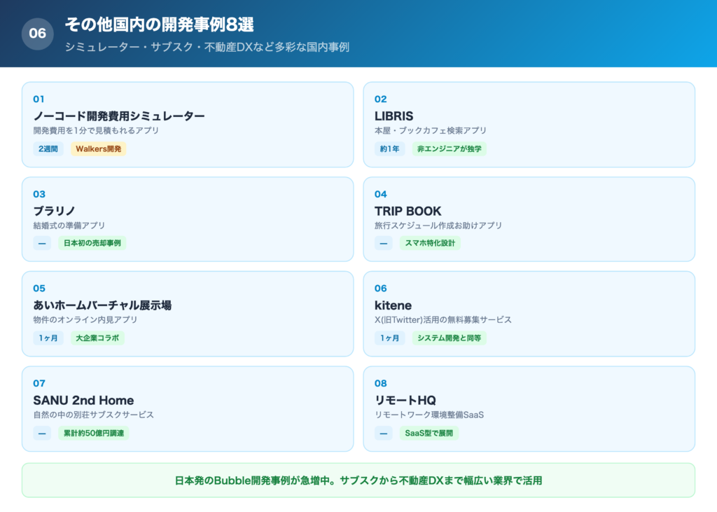 その他国内のBubble開発事例8選の一覧画像