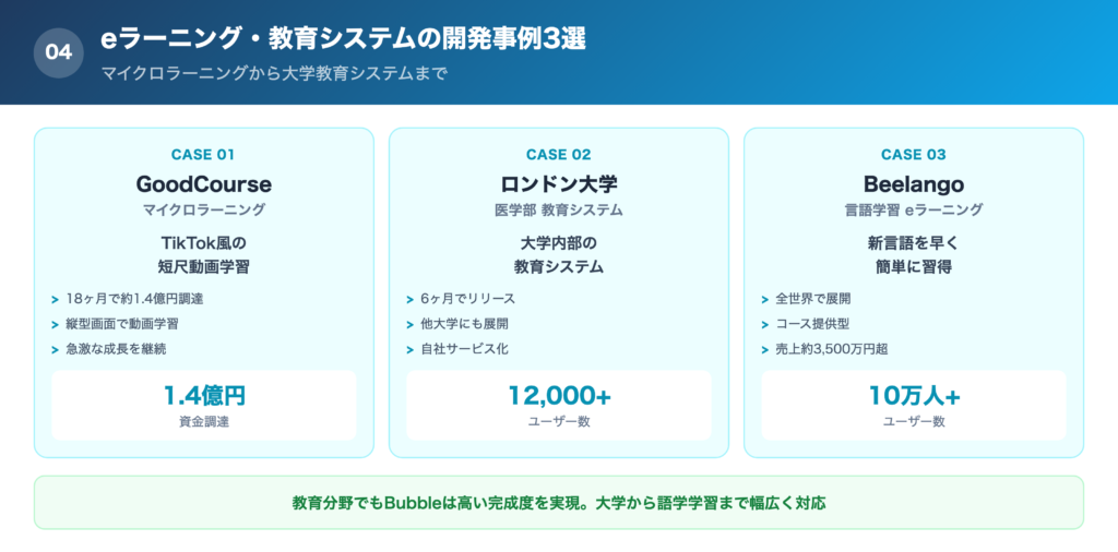 eラーニング・教育システムのBubble開発事例3選の一覧画像