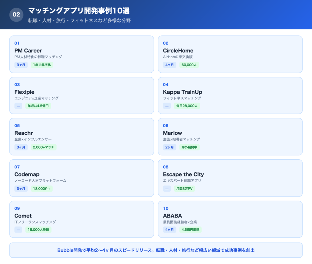 マッチングアプリのBubble開発事例10選の一覧画像