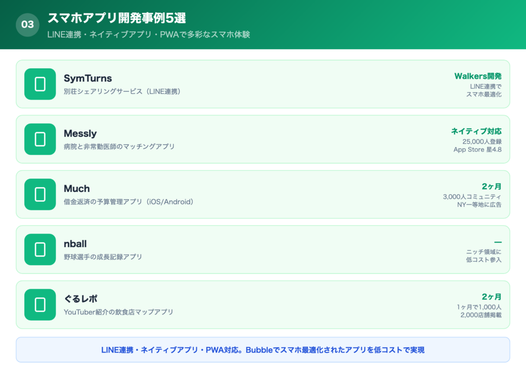 スマホアプリのBubble開発事例5選の一覧画像