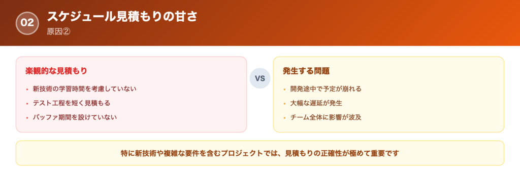 【原因②】スケジュール見積もりの甘さの解説画像