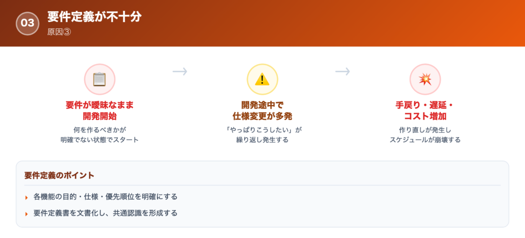 【原因③】要件定義が不十分の解説画像