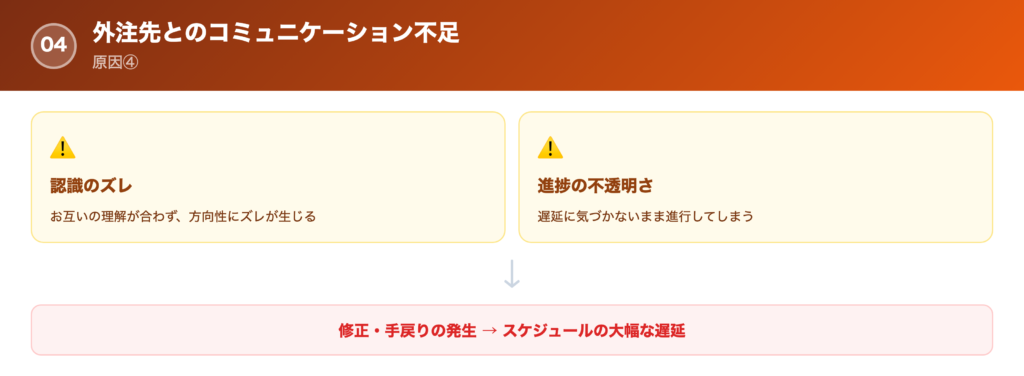 【原因④】外注先とのコミュニケーション不足の解説画像