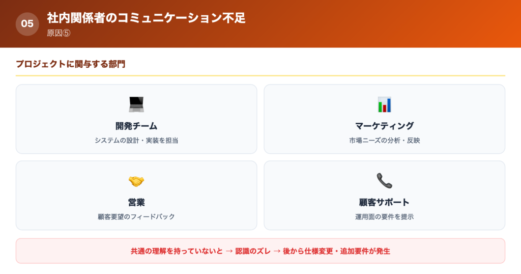 【原因⑤】社内関係者のコミュニケーション不足の解説画像
