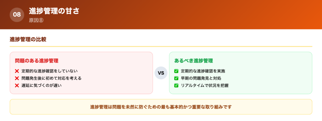 【原因⑧】進捗管理の甘さの解説画像