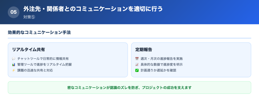 【対策⑤】外注先・関係者とのコミュニケーションを適切に行うの解説画像