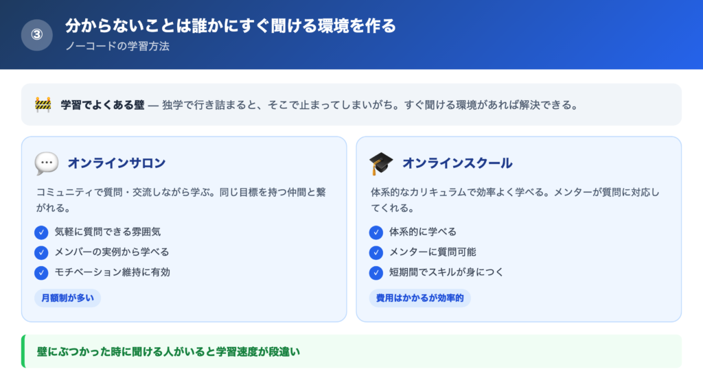 ③分からないことは誰かにすぐ聞ける環境を作るの解説画像