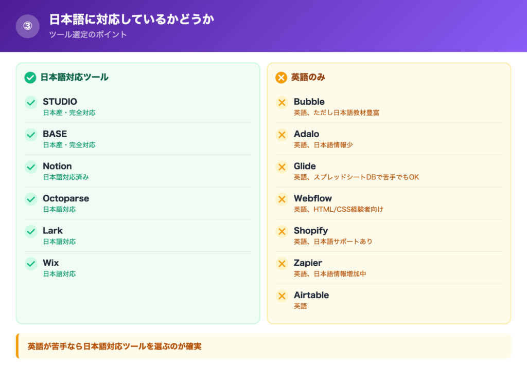 ③日本語に対応しているかどうかの解説画像