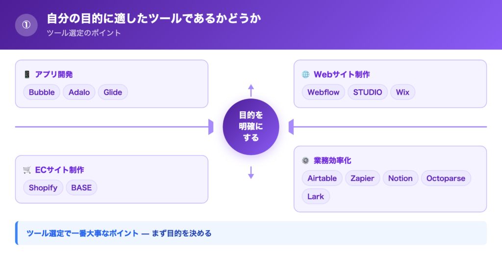 ①自分の目的に適したツールであるかどうかの解説画像