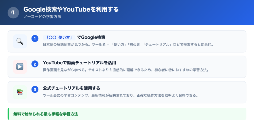 ①Google検索やYouTubeを利用するの解説画像