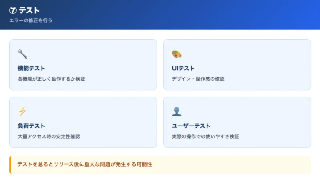 【手順⑦】テスト：エラーの修正を行うの解説画像