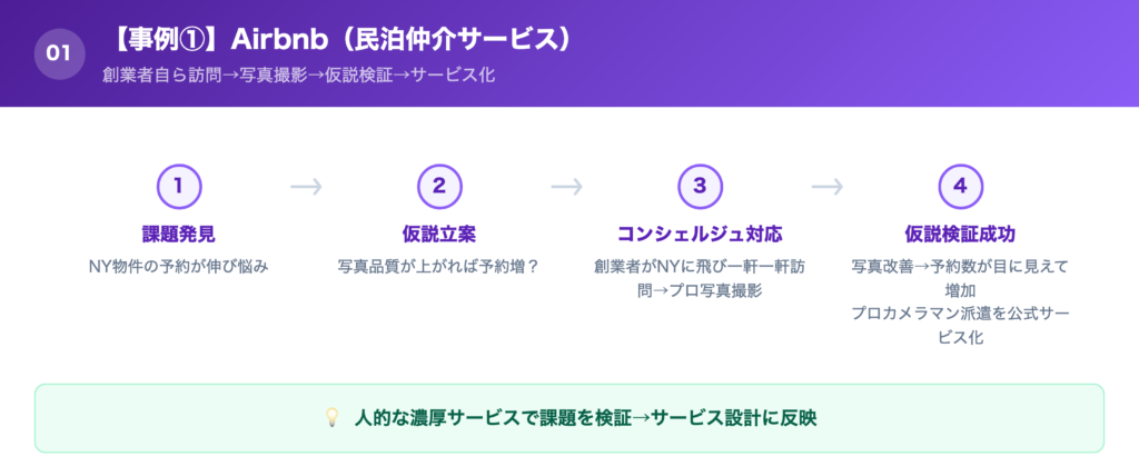 【事例①】Airbnb(民泊仲介サービス)の解説画像