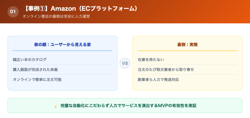 【事例①】Amazon(ECプラットフォーム)の解説画像