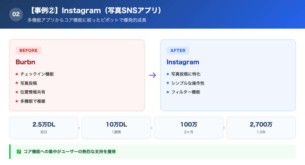 【事例②】Instagram(写真SNSアプリ)の解説画像