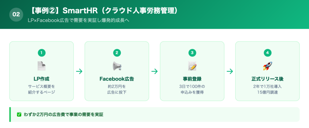 【事例②】SmartHR(クラウド人事労務管理サービス)の解説画像