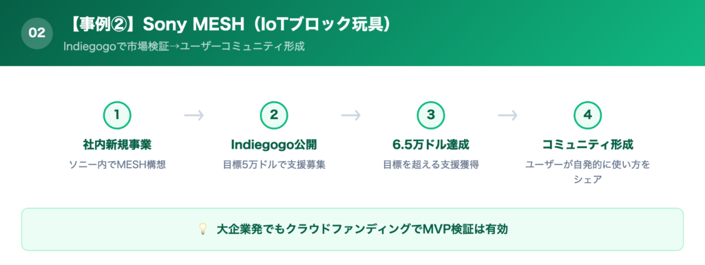 【事例②】Sony MESH(IoTブロック玩具)の解説画像