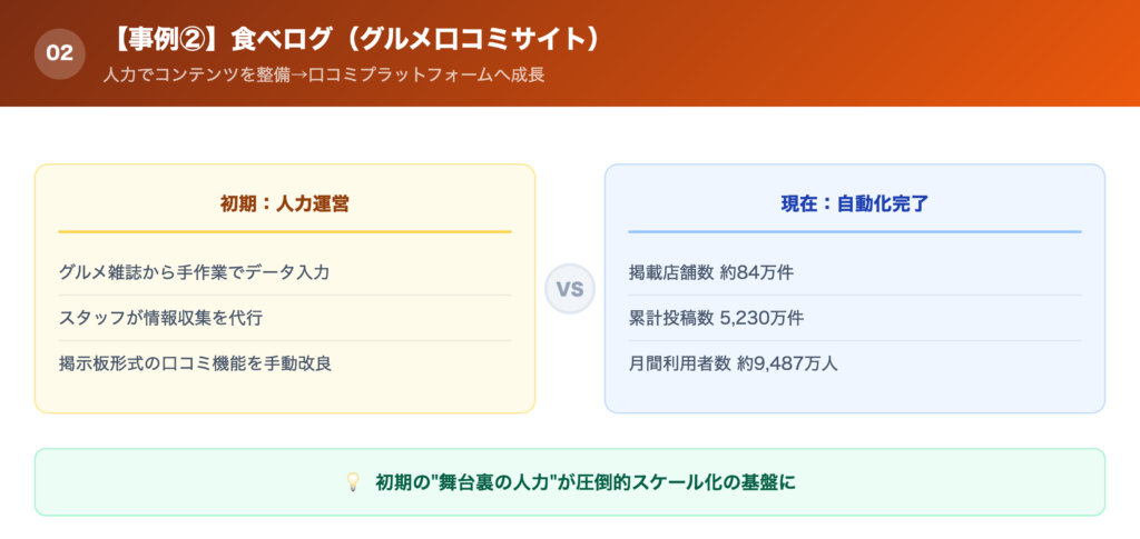 【事例②】食べログ(グルメ口コミサイト)の解説画像