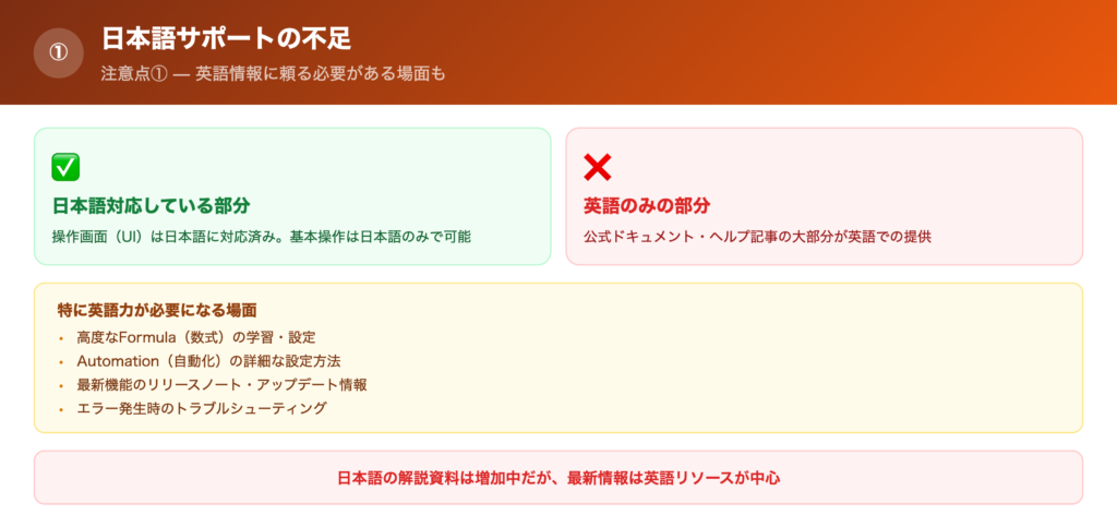 【注意点①】日本語サポートの不足しているの解説画像