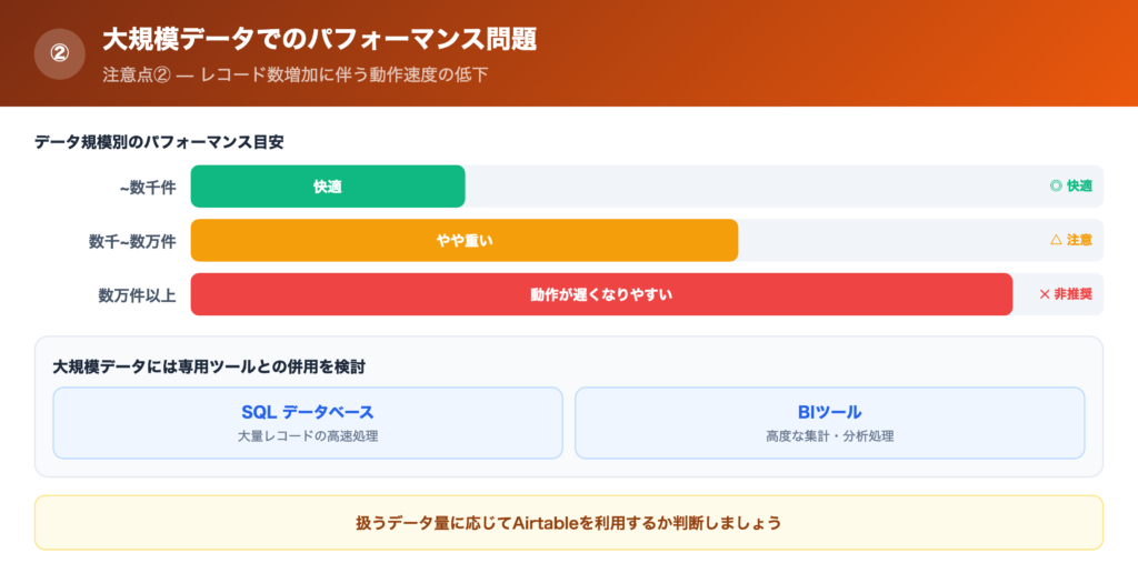 【注意点②】大規模データでのパフォーマンスに問題の解説画像