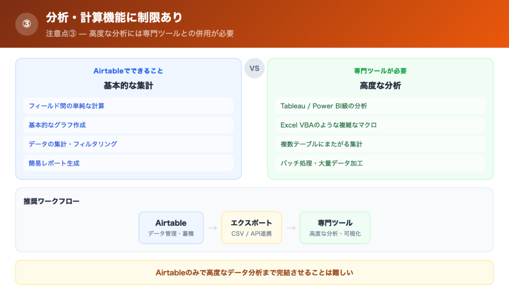【注意点③】分析・計算機能に制限ありの解説画像