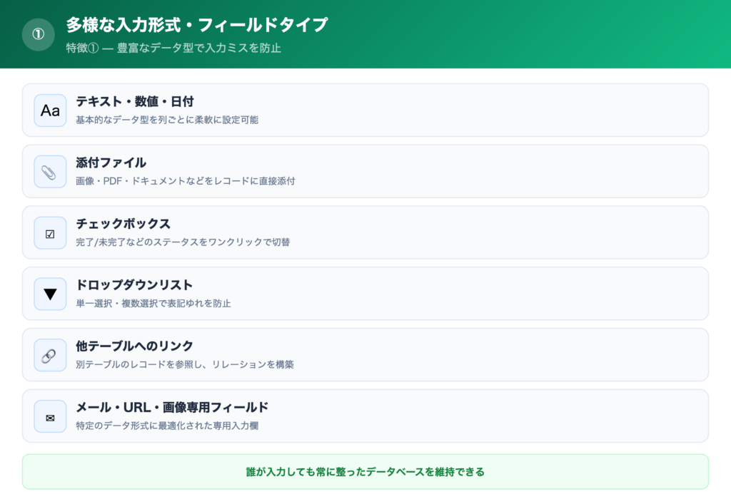 【特徴①】多様な入力形式・フィールドタイプの解説画像