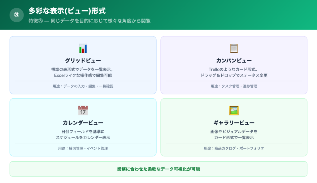 【特徴③】多彩な表示(ビュー)形式が用意されているの解説画像