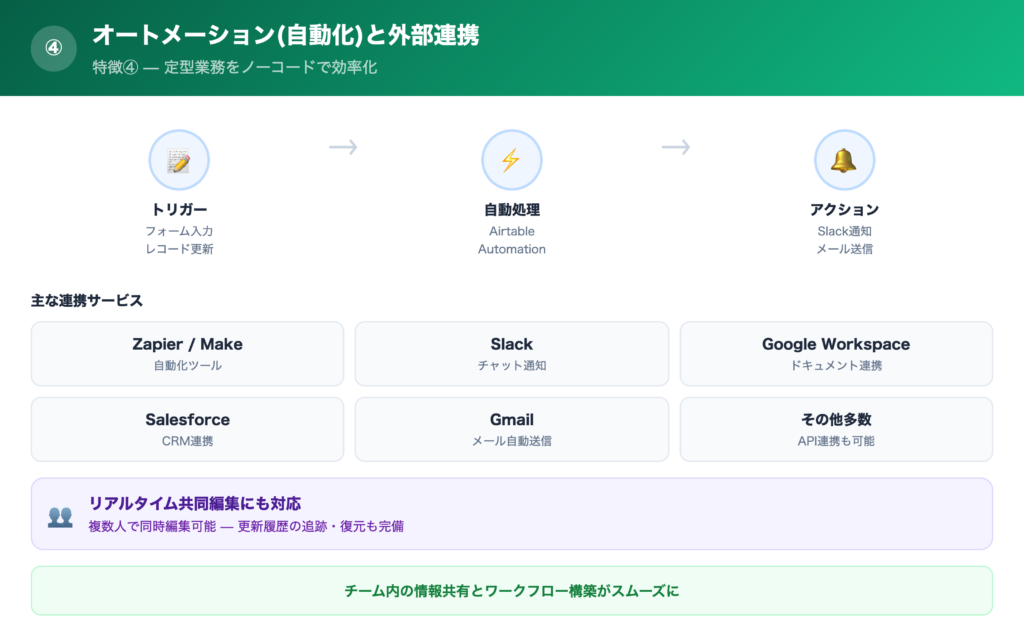 【特徴④】オートメーション(自動化)と外部連携が優れているの解説画像