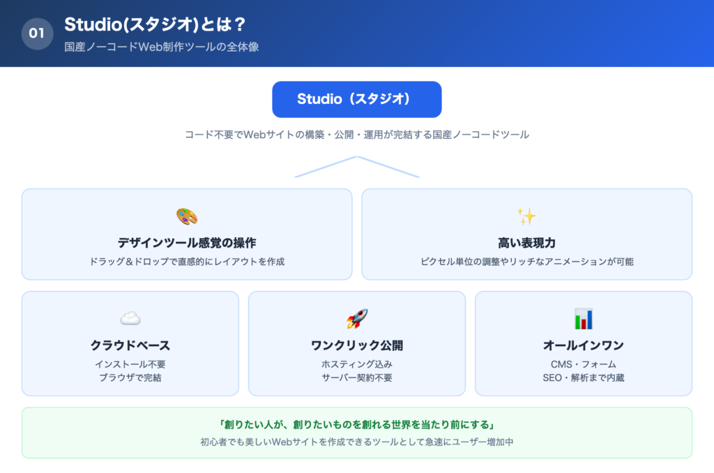 Studio(スタジオ)とは?の解説画像