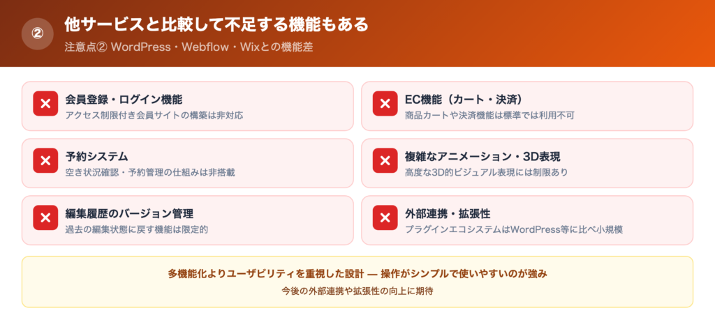 【注意点②】他サービスと比較して不足する機能もあるの解説画像
