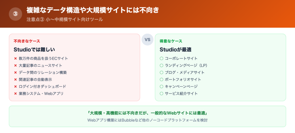 【注意点③】複雑なデータ構造や大規模サイトには不向きの解説画像