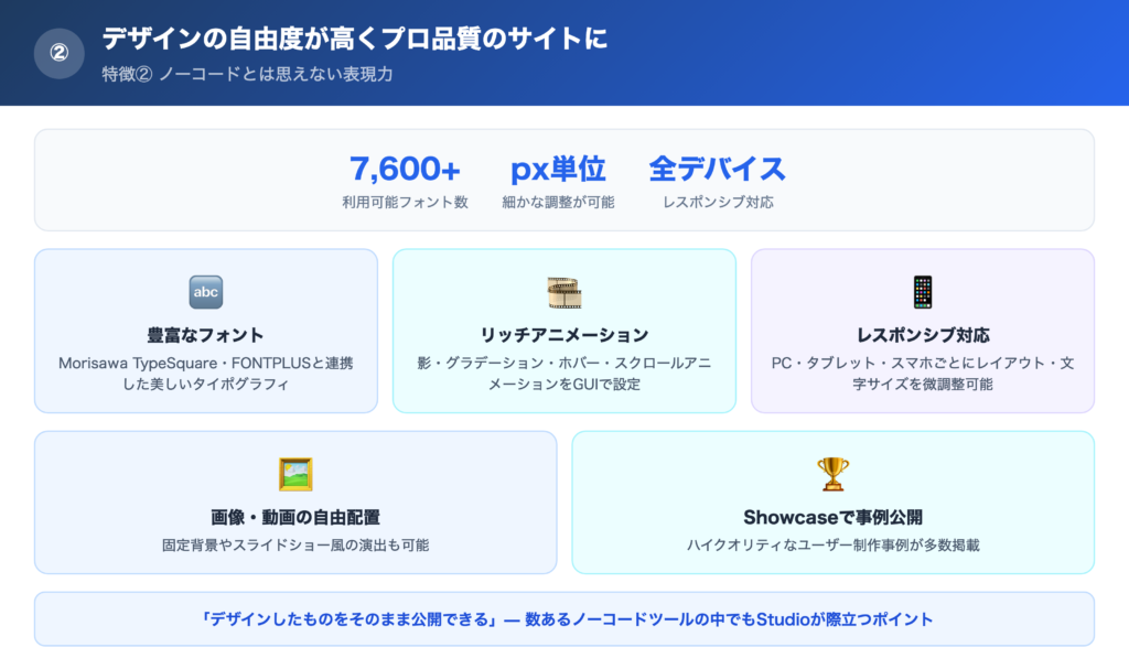 【特徴②】デザインの自由度が高くプロ品質のサイトにの解説画像