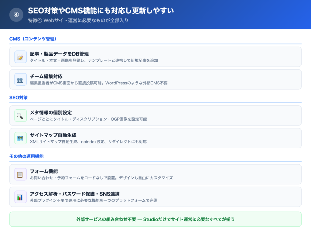 【特徴④】SEO対策やCMS機能にも対応し更新しやすいの解説画像