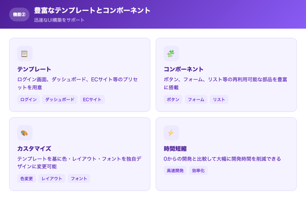 【機能②】豊富なテンプレートとコンポーネントの解説画像