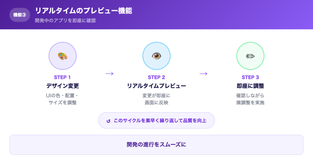 【機能③】リアルタイムのプレビュー機能の解説画像