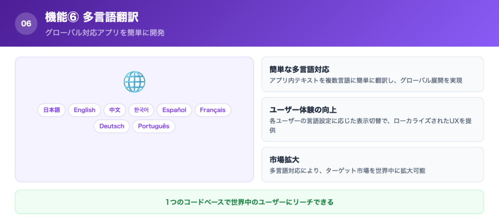 【機能⑥】多言語翻訳の解説画像