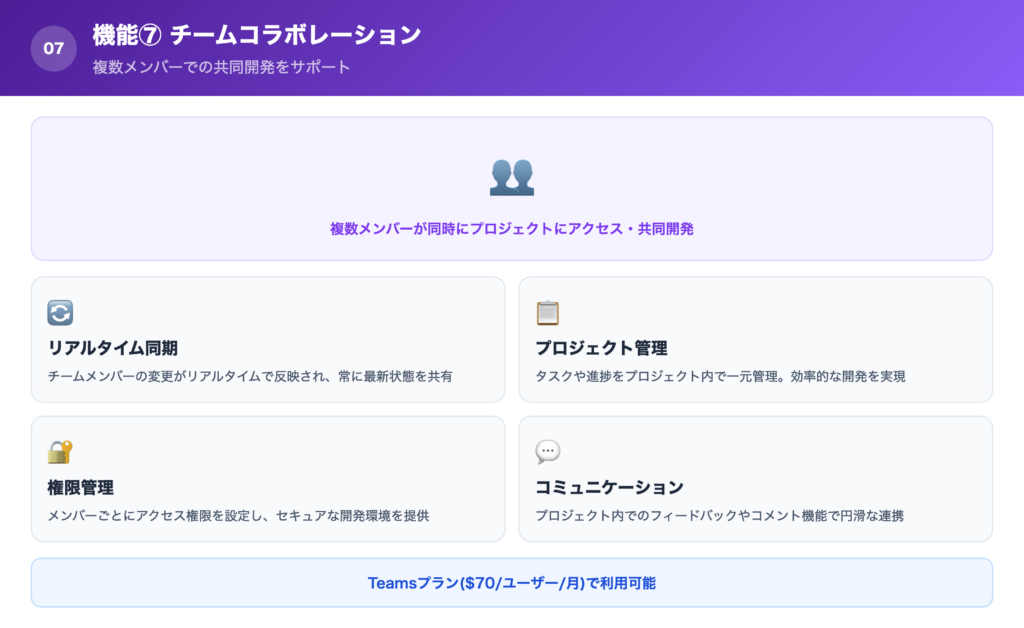 【機能⑦】チームコラボレーションの解説画像